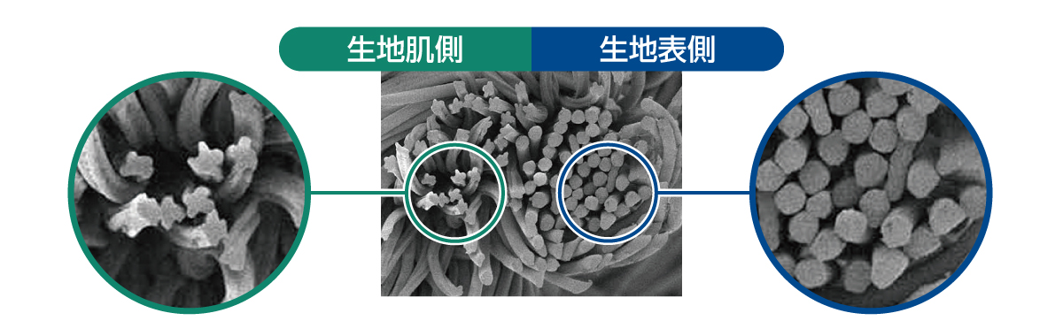 生地肌と生地表面の糸の拡大図