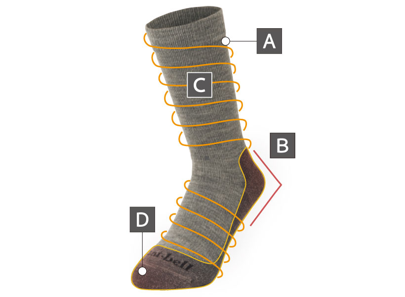 モンベルの登山用ソックスの構造と特長 A、B、C、D