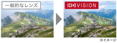 一般的なレンズと高精細レンズ使用時の見え方の比較