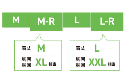 リラックスサイズのサイズ感を説明した図